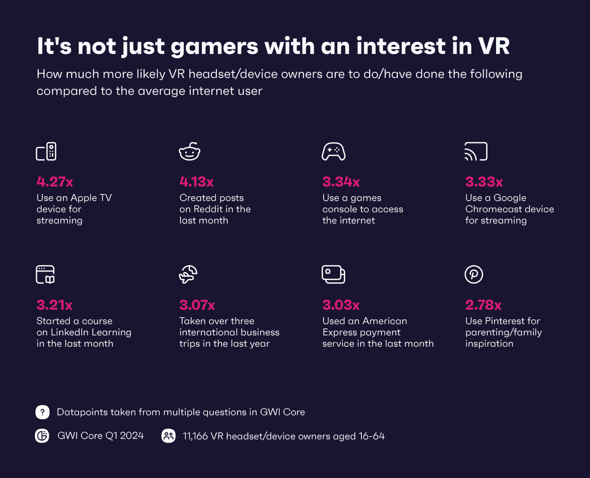 2 Chart showing who has an interest in VR